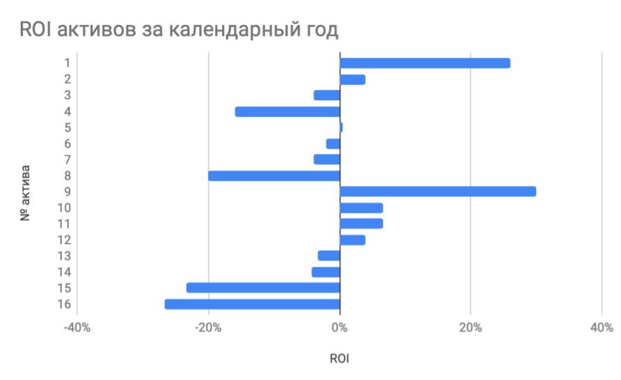 Решаем задачи на принятие решений на основе данных - 3