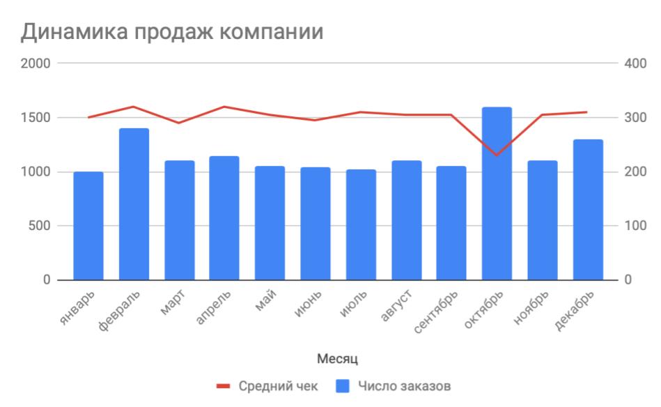 Решаем задачи на принятие решений на основе данных - 4