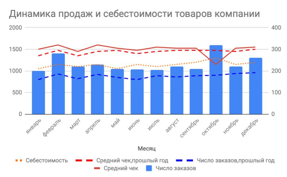 Решаем задачи на принятие решений на основе данных - 7