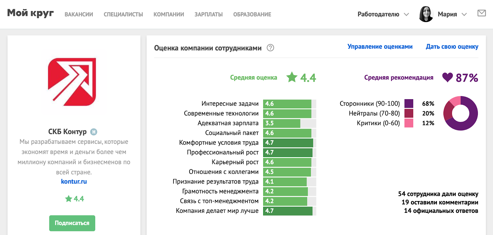 Зависит ли уровень счастья сотрудников от интересных задач? Расскажут СКБ Контур, Dodo Pizza, Staply и Alternativa Games - 12