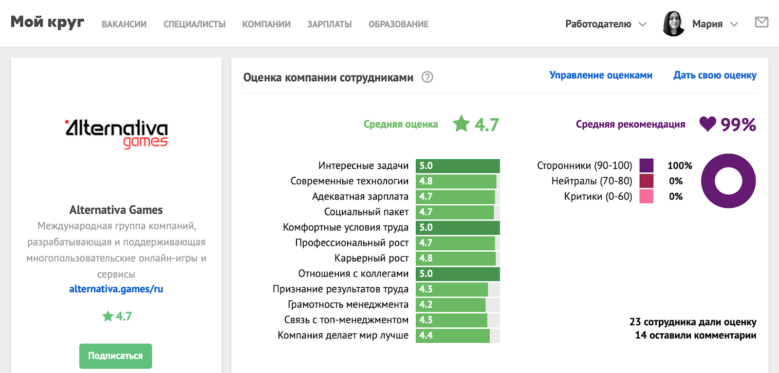 Зависит ли уровень счастья сотрудников от интересных задач? Расскажут СКБ Контур, Dodo Pizza, Staply и Alternativa Games - 2