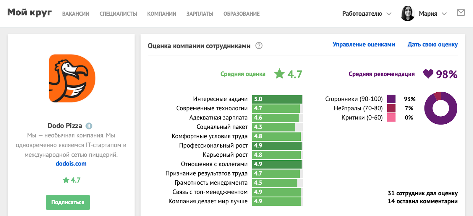 Зависит ли уровень счастья сотрудников от интересных задач? Расскажут СКБ Контур, Dodo Pizza, Staply и Alternativa Games - 5