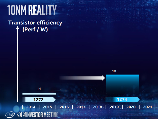 AMD о ценах на процессоры: «больше производительности за те же деньги»