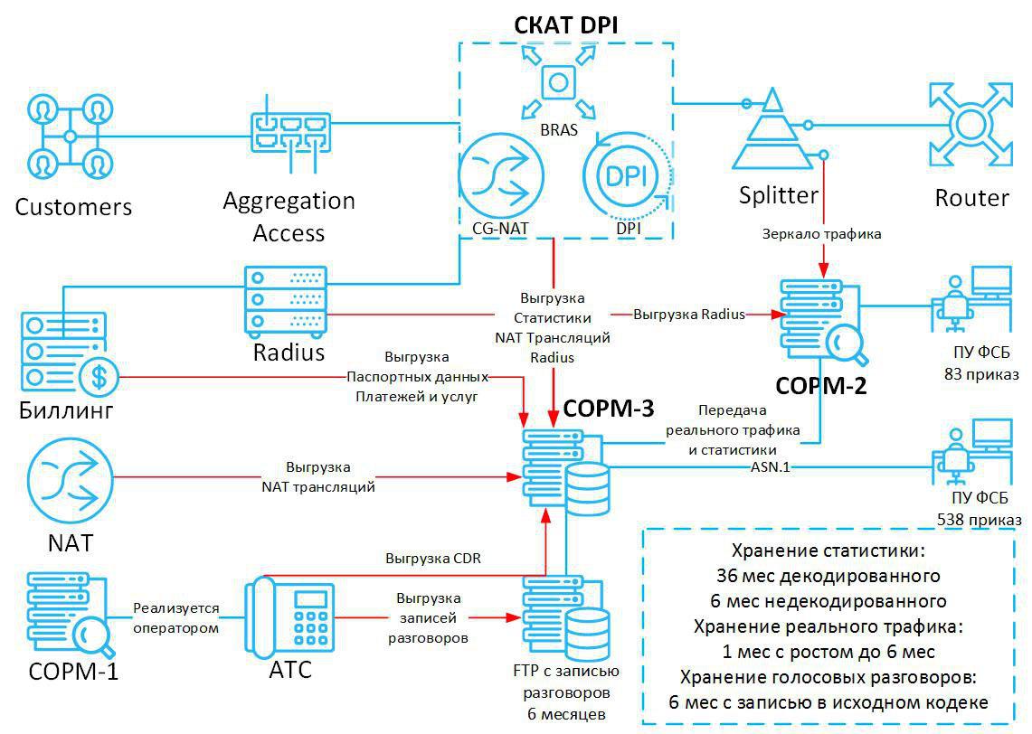 Новости недели: корпоративный блокировщик рекламы в Chrome, ФСБ и ключи шифрования «Яндекса», связь дорожает - 6