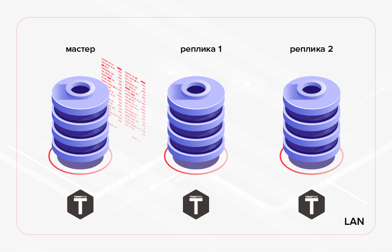 Высокоуровневая репликация в СУБД Tarantool - 2