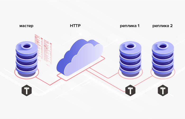 Высокоуровневая репликация в СУБД Tarantool - 3