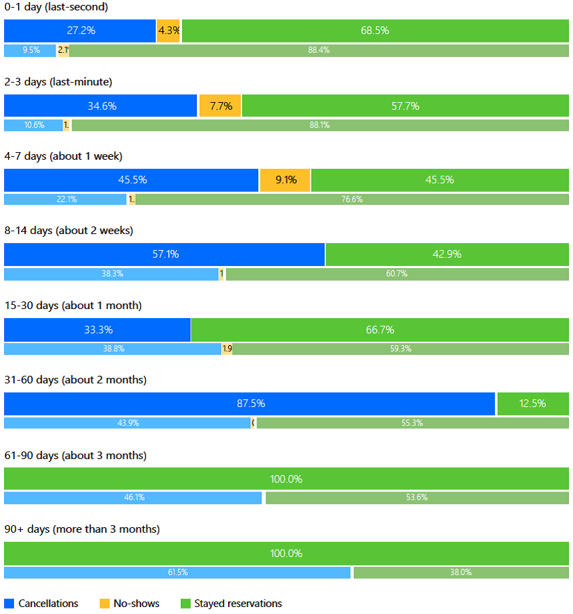 Большие данные в управлении отелем: использовать нельзя игнорировать - 5