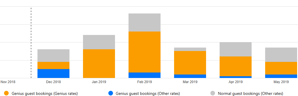 Большие данные в управлении отелем: использовать нельзя игнорировать - 7