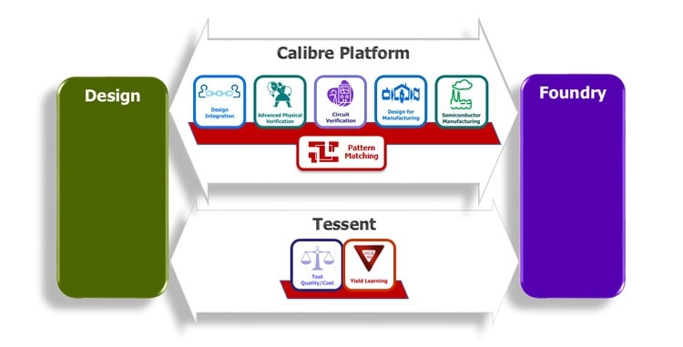 Проверка в облаке топологии самого большого 7-нм GPU AMD заняла всего 10 часов Проверка в облаке топологии самого большого 7-нм GPU AMD заняла всего 10 часов