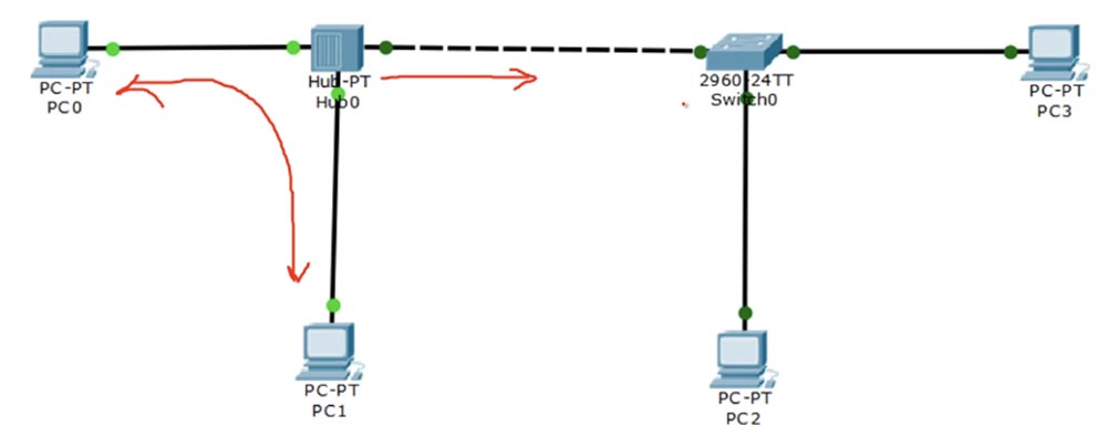 Тренинг Cisco 200-125 CCNA v3.0. День 9. Физический мир свитчей. Часть 2 - 7