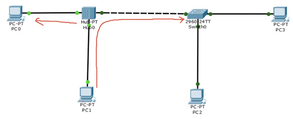 Тренинг Cisco 200-125 CCNA v3.0. День 9. Физический мир свитчей. Часть 2 - 8