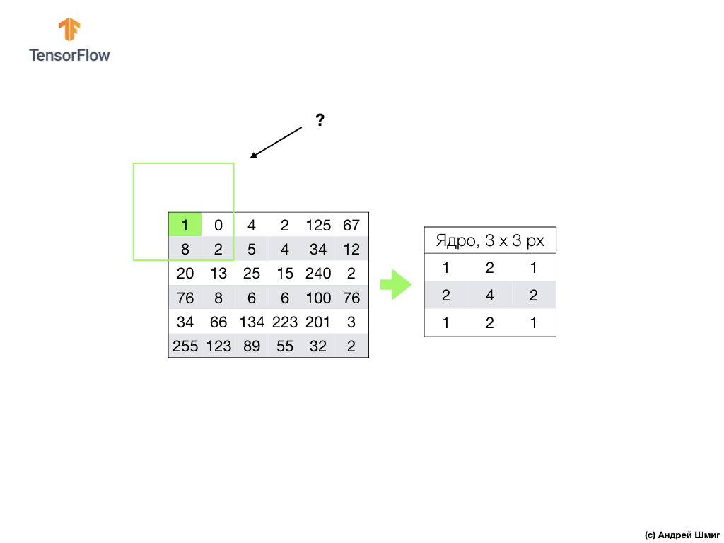 Введение в свёрточные нейронные сети (Convolutional Neural Networks) - 10