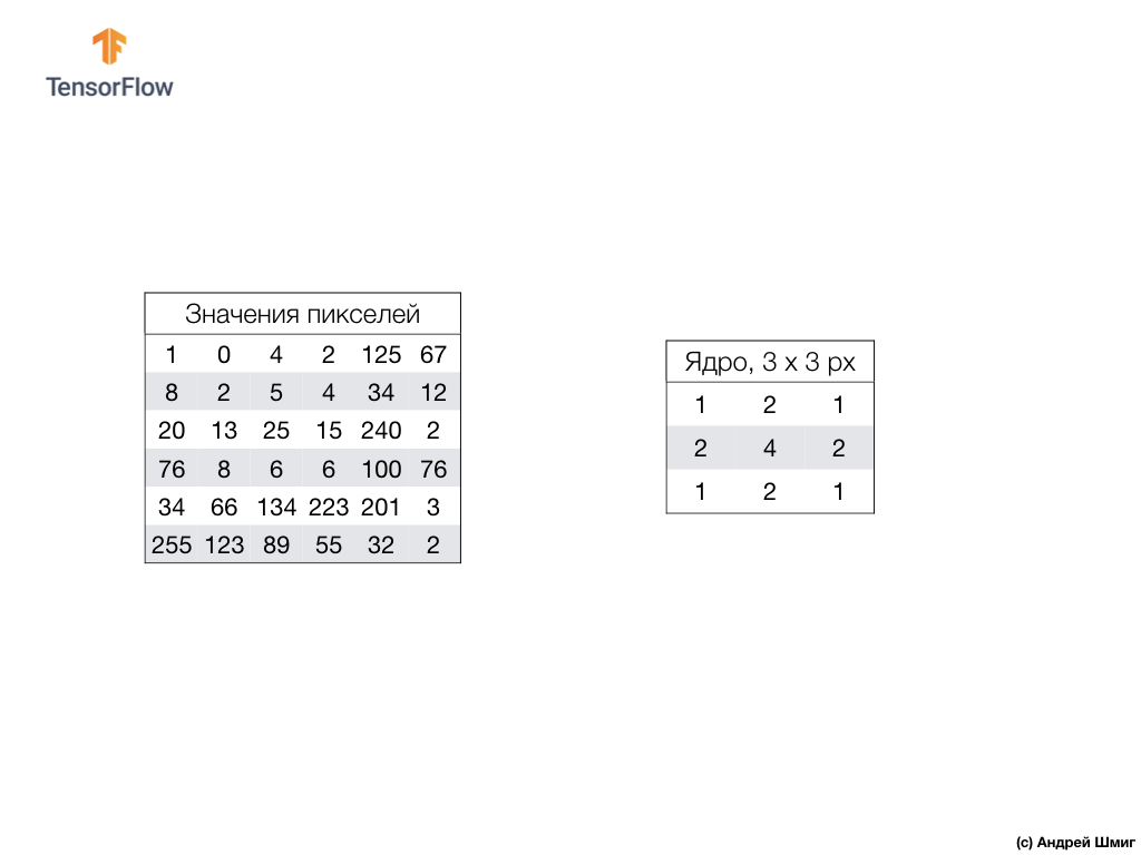 Введение в свёрточные нейронные сети (Convolutional Neural Networks) - 5