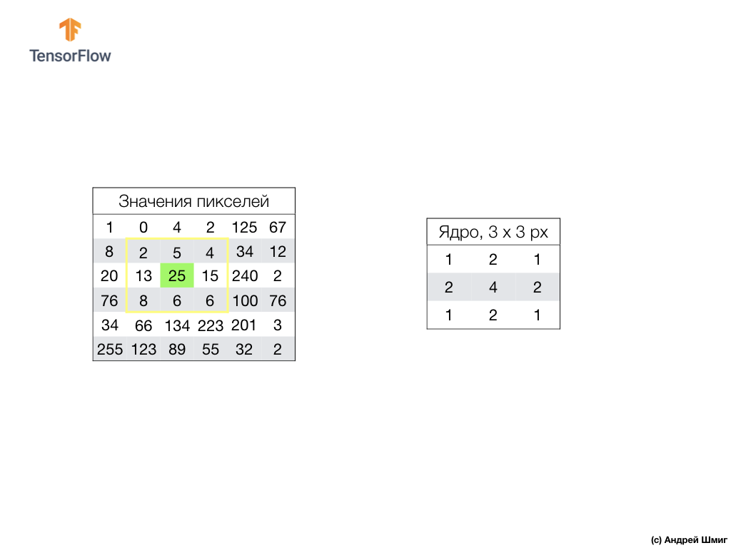 Введение в свёрточные нейронные сети (Convolutional Neural Networks) - 6