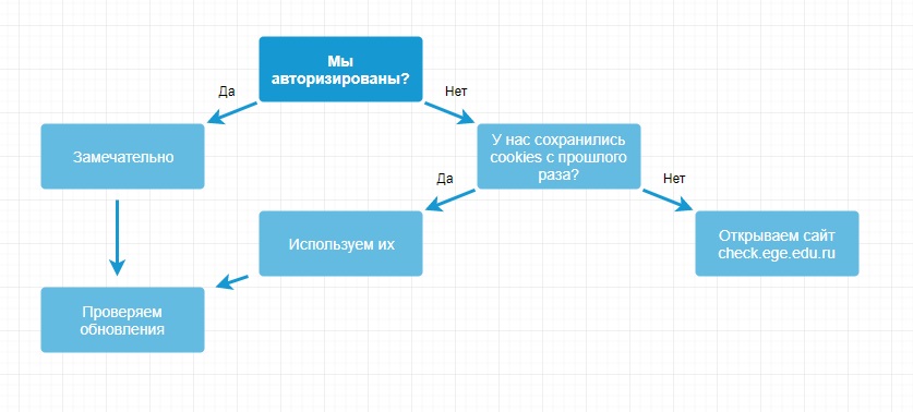 Делаем расширение для браузера, проверяющее результаты ЕГЭ - 2