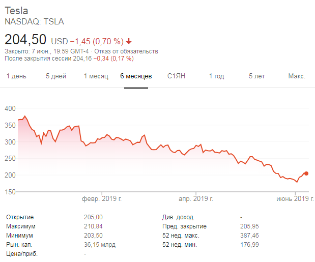 Главной проблемой Tesla сейчас является не ограниченный спрос на электромобили Главной проблемой Tesla сейчас является не ограниченный спрос на электромобили