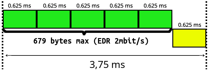 Модифицируем Bluetooth-стек для улучшения звука на наушниках без кодеков AAC, aptX и LDAC - 4 image