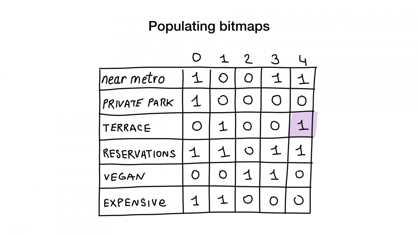 Bitmap indexes in Go: unbelievable search speed - 12