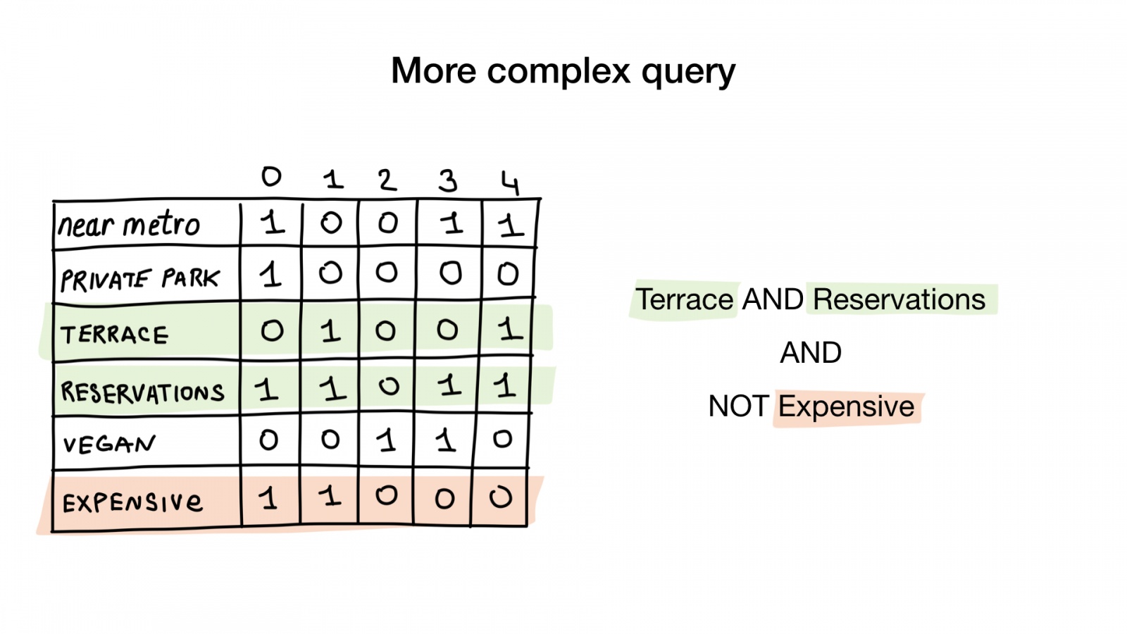 Bitmap indexes in Go: unbelievable search speed - 17