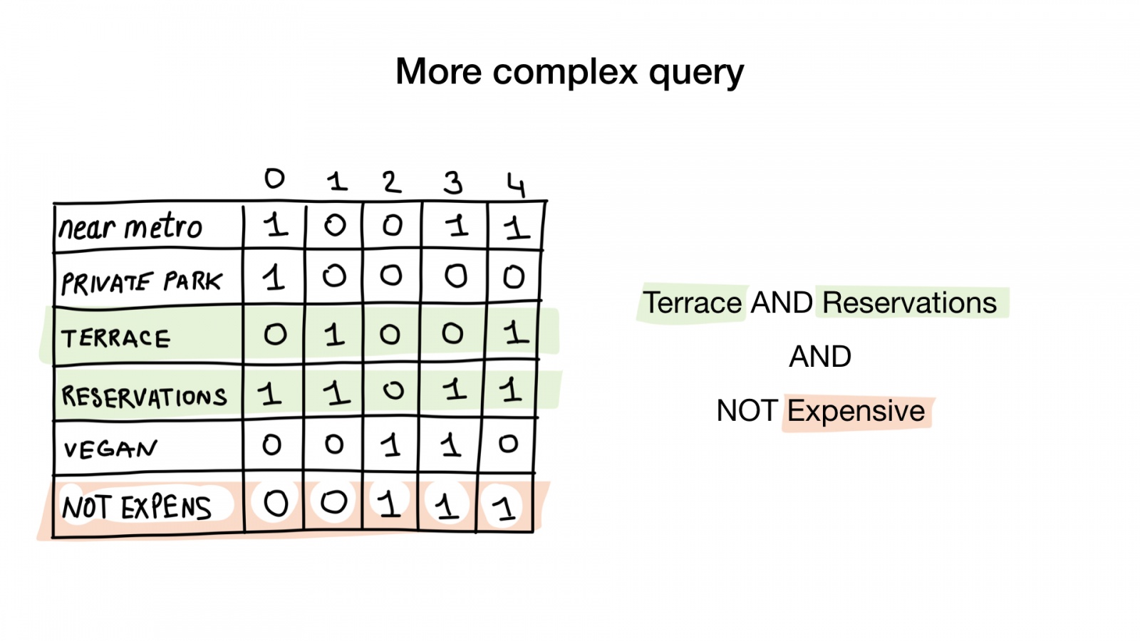 Bitmap indexes in Go: unbelievable search speed - 18