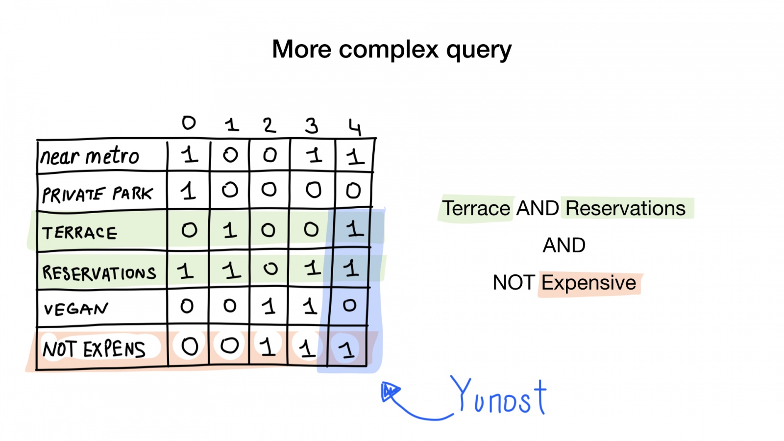 Bitmap indexes in Go: unbelievable search speed - 19