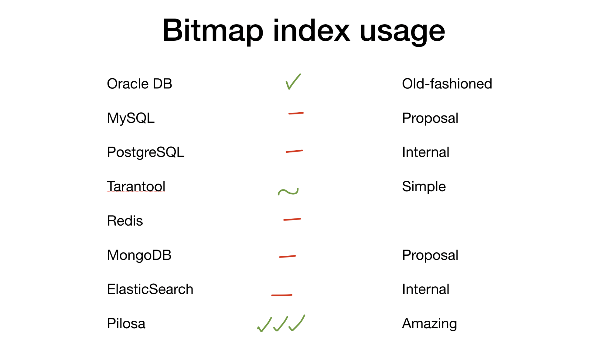 Bitmap indexes in Go: unbelievable search speed - 22