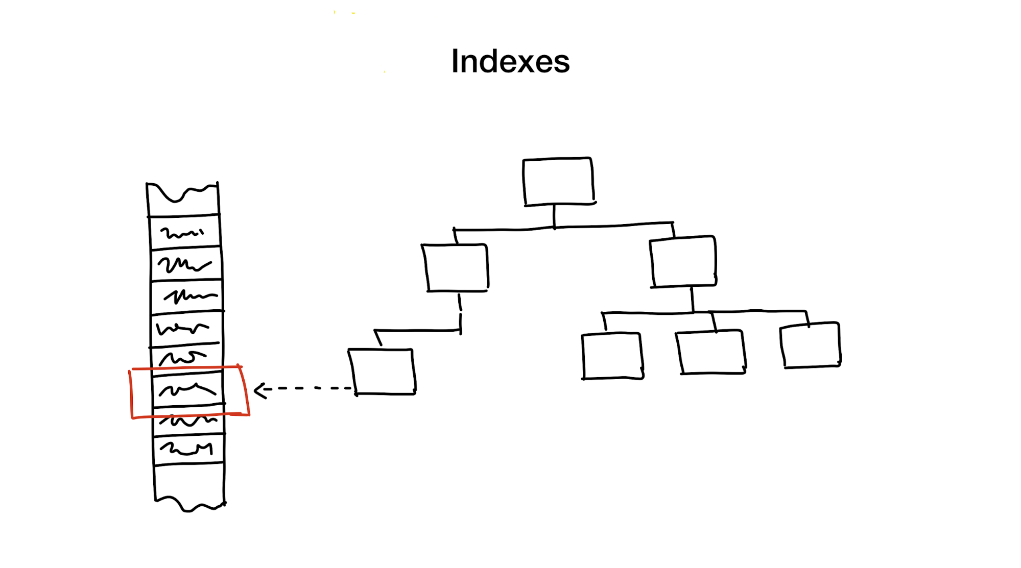 Bitmap indexes in Go: unbelievable search speed - 3