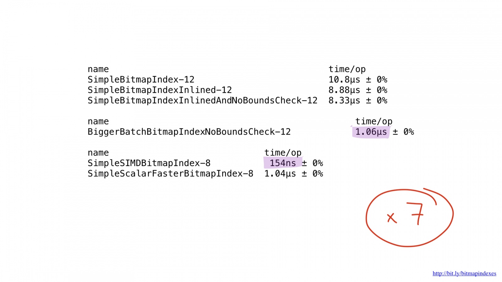 Bitmap indexes in Go: unbelievable search speed - 51