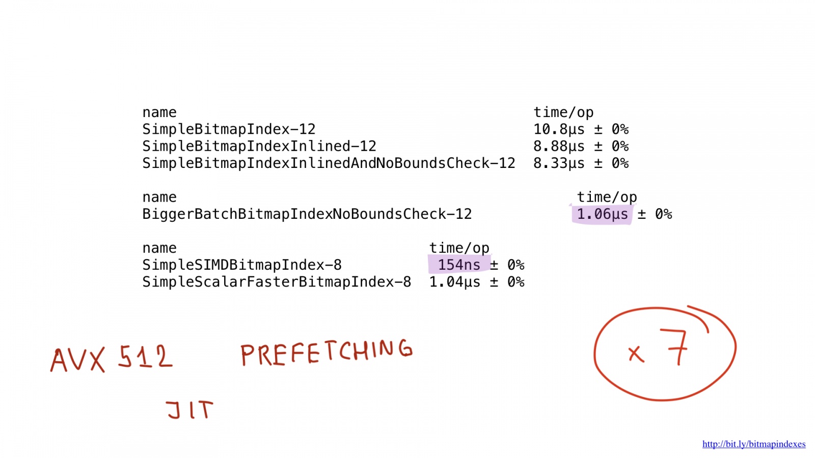 Bitmap indexes in Go: unbelievable search speed - 52