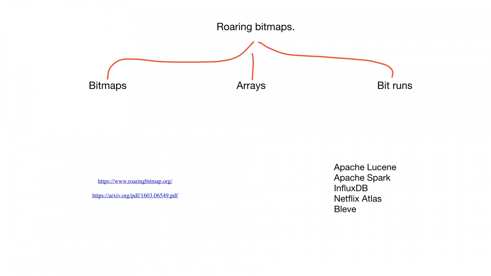 Bitmap indexes in Go: unbelievable search speed - 56