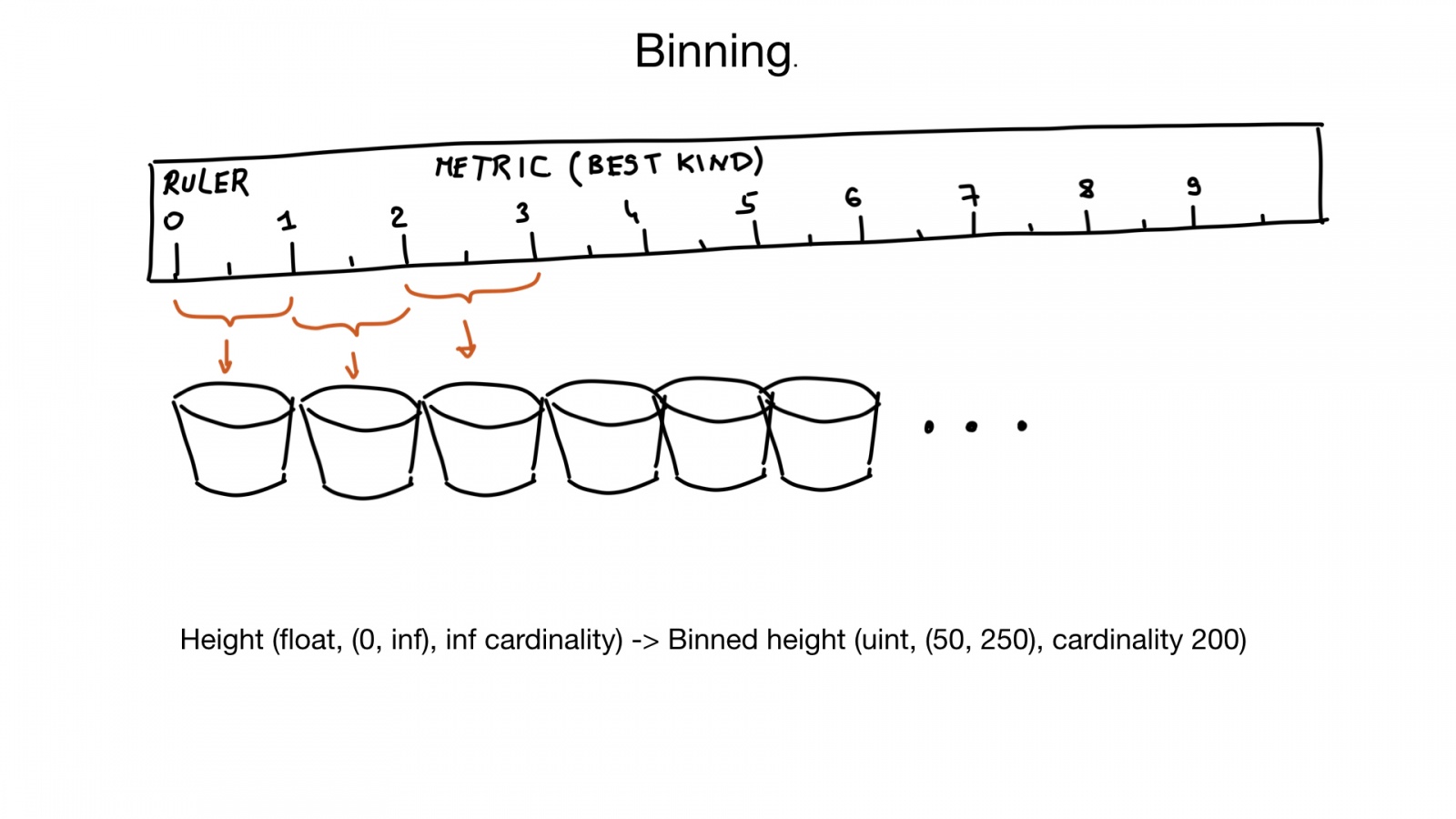 Bitmap indexes in Go: unbelievable search speed - 57