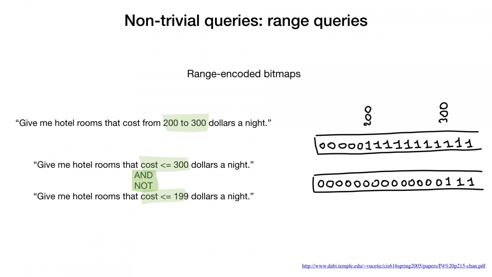 Bitmap indexes in Go: unbelievable search speed - 61