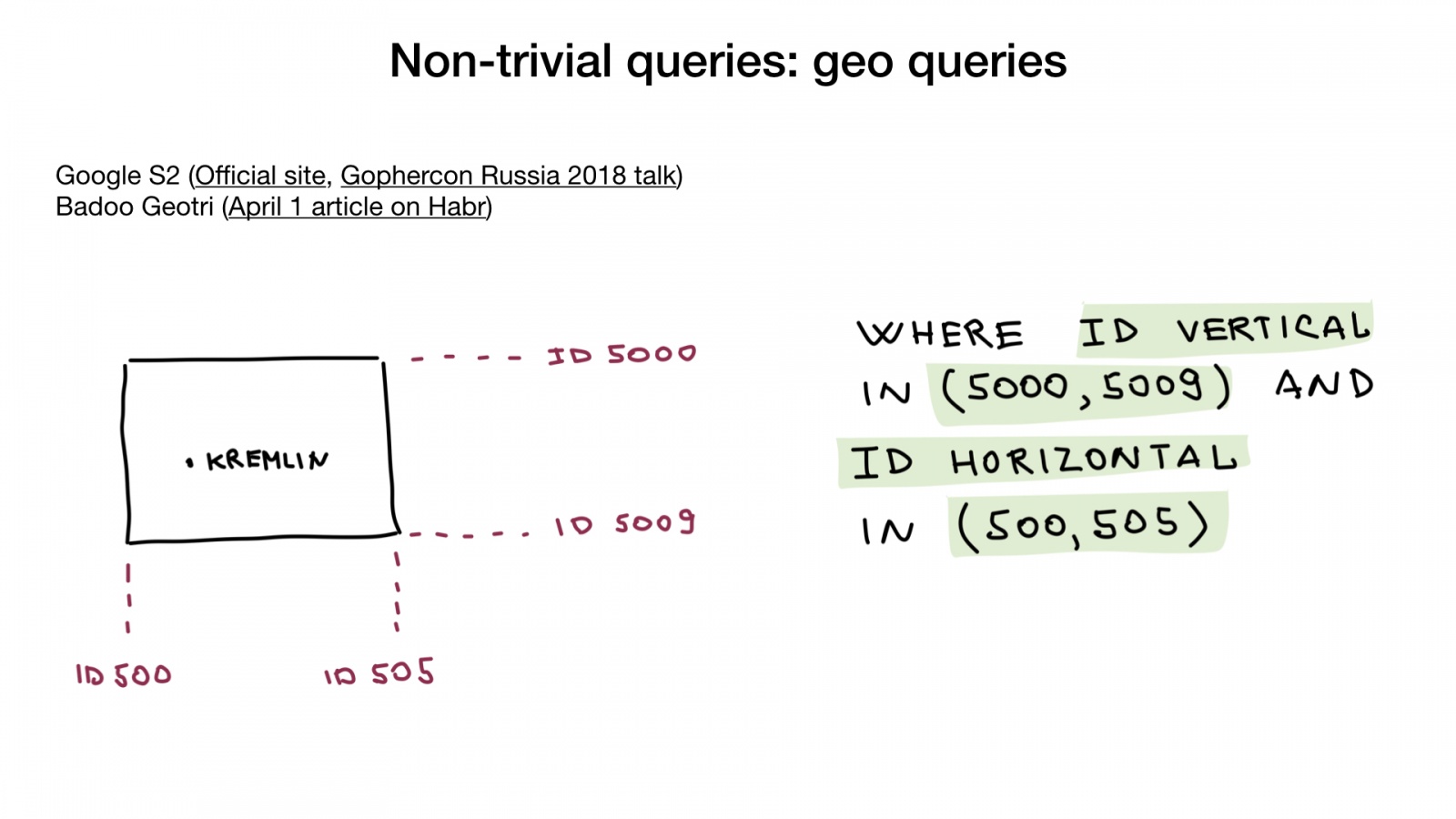 Bitmap indexes in Go: unbelievable search speed - 62