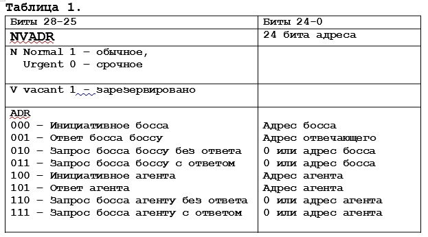 CAN или не CAN? Или зачем мне сеть микроконтроллеров? - 1