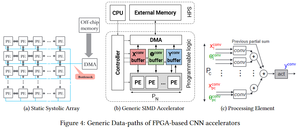 Аппаратное ускорение глубоких нейросетей: GPU, FPGA, ASIC, TPU, VPU, IPU, DPU, NPU, RPU, NNP и другие буквы - 13