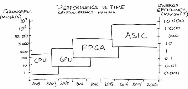 Аппаратное ускорение глубоких нейросетей: GPU, FPGA, ASIC, TPU, VPU, IPU, DPU, NPU, RPU, NNP и другие буквы - 16 Аппаратное ускорение глубоких нейросетей: GPU, FPGA, ASIC, TPU, VPU, IPU, DPU, NPU, RPU, NNP и другие буквы - 16