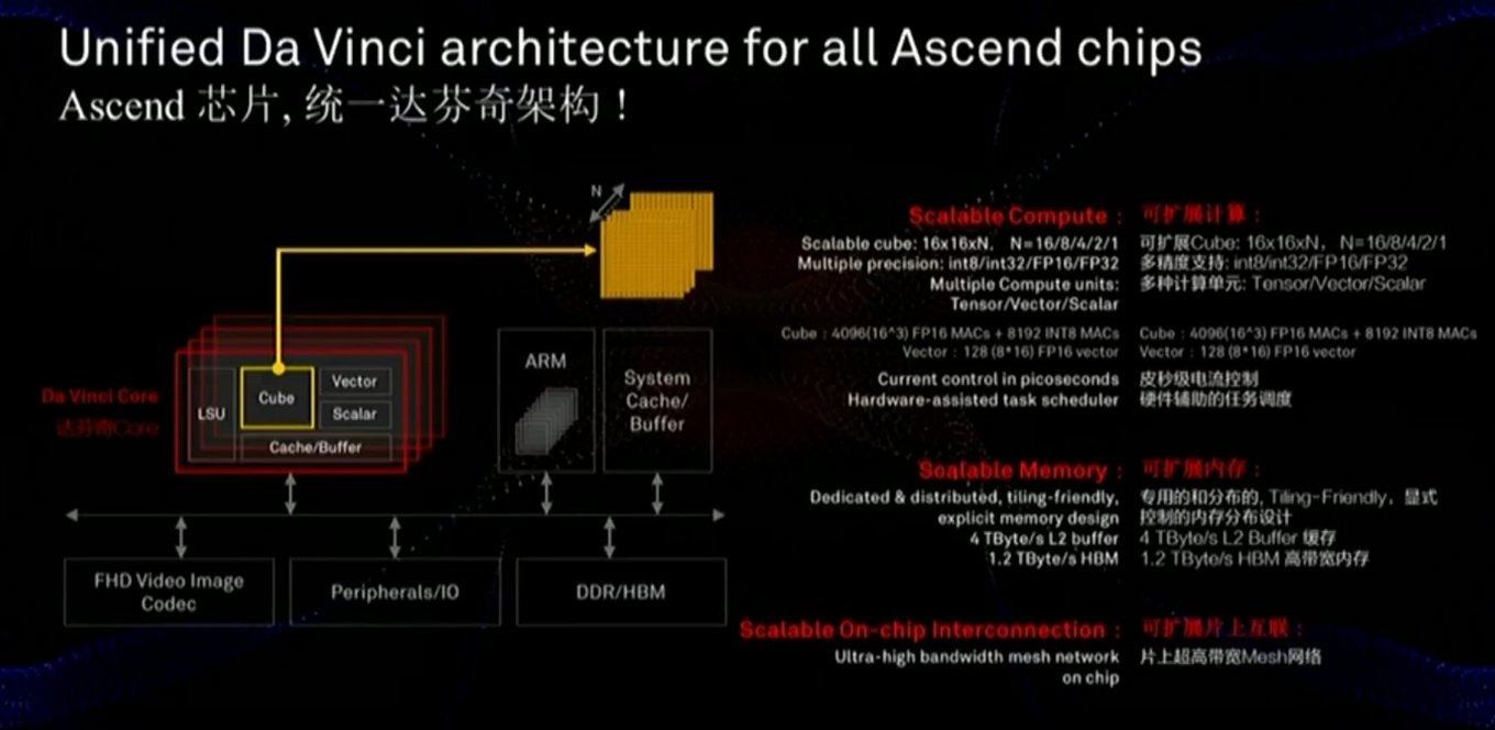 Аппаратное ускорение глубоких нейросетей: GPU, FPGA, ASIC, TPU, VPU, IPU, DPU, NPU, RPU, NNP и другие буквы - 23