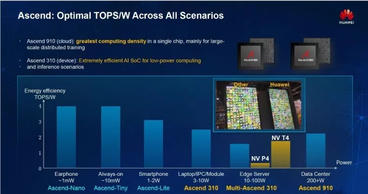 Аппаратное ускорение глубоких нейросетей: GPU, FPGA, ASIC, TPU, VPU, IPU, DPU, NPU, RPU, NNP и другие буквы - 24