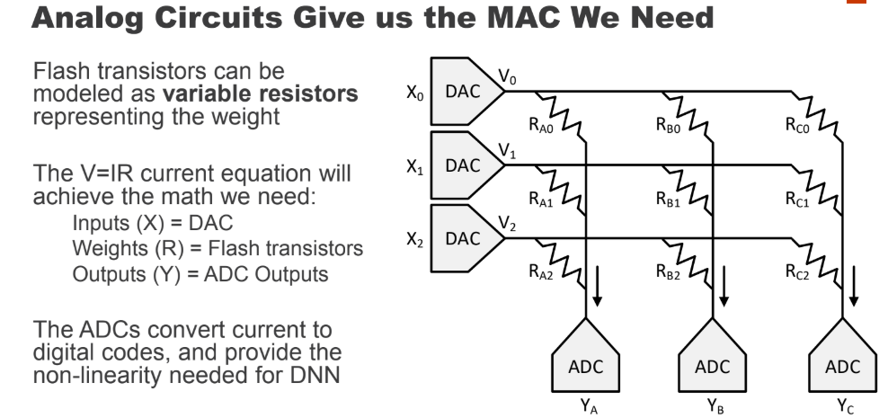 Аппаратное ускорение глубоких нейросетей: GPU, FPGA, ASIC, TPU, VPU, IPU, DPU, NPU, RPU, NNP и другие буквы - 25