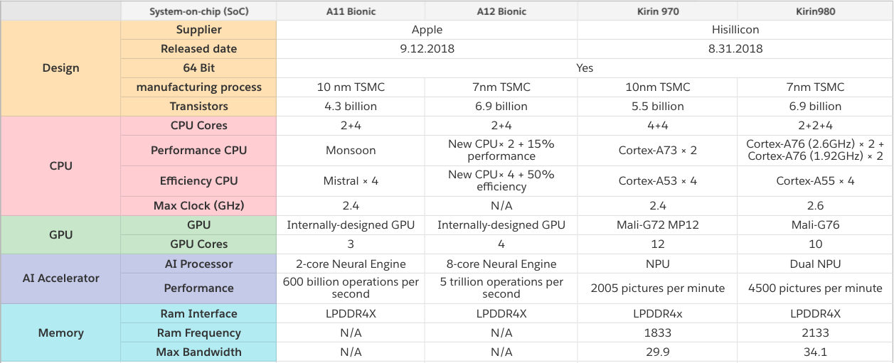 Аппаратное ускорение глубоких нейросетей: GPU, FPGA, ASIC, TPU, VPU, IPU, DPU, NPU, RPU, NNP и другие буквы - 30 Аппаратное ускорение глубоких нейросетей: GPU, FPGA, ASIC, TPU, VPU, IPU, DPU, NPU, RPU, NNP и другие буквы - 30