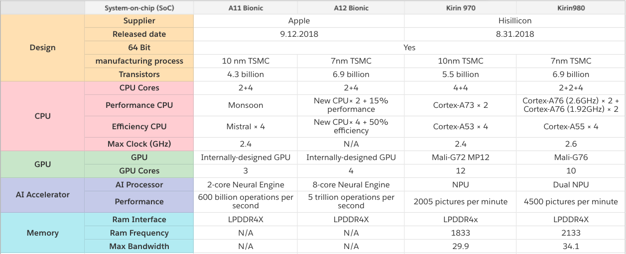Аппаратное ускорение глубоких нейросетей: GPU, FPGA, ASIC, TPU, VPU, IPU, DPU, NPU, RPU, NNP и другие буквы - 30