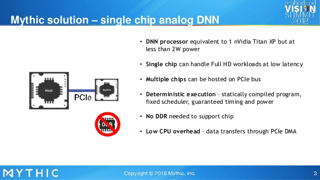 Аппаратное ускорение глубоких нейросетей: GPU, FPGA, ASIC, TPU, VPU, IPU, DPU, NPU, RPU, NNP и другие буквы - 35