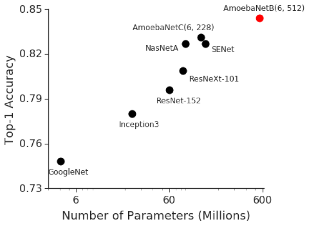 Аппаратное ускорение глубоких нейросетей: GPU, FPGA, ASIC, TPU, VPU, IPU, DPU, NPU, RPU, NNP и другие буквы - 37 Аппаратное ускорение глубоких нейросетей: GPU, FPGA, ASIC, TPU, VPU, IPU, DPU, NPU, RPU, NNP и другие буквы - 37