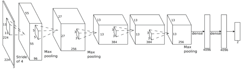 Аппаратное ускорение глубоких нейросетей: GPU, FPGA, ASIC, TPU, VPU, IPU, DPU, NPU, RPU, NNP и другие буквы - 38 Аппаратное ускорение глубоких нейросетей: GPU, FPGA, ASIC, TPU, VPU, IPU, DPU, NPU, RPU, NNP и другие буквы - 38