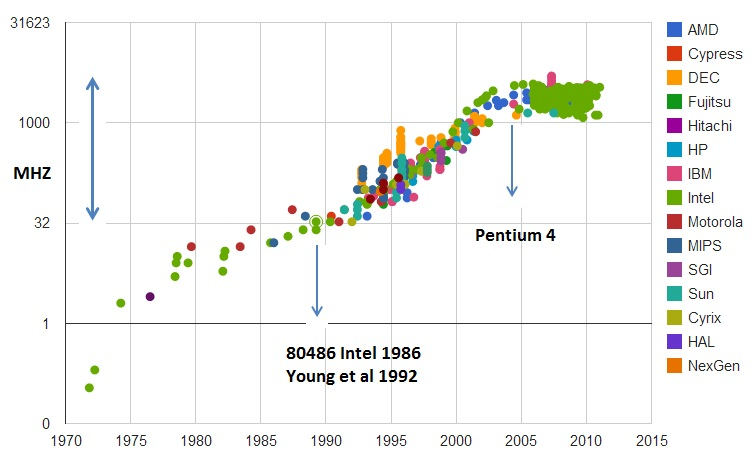 Аппаратное ускорение глубоких нейросетей: GPU, FPGA, ASIC, TPU, VPU, IPU, DPU, NPU, RPU, NNP и другие буквы - 4