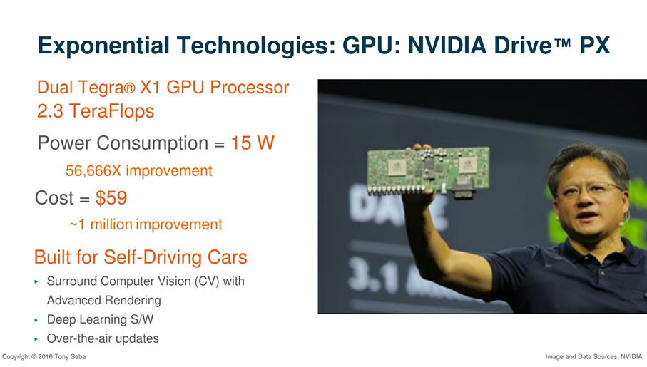 Аппаратное ускорение глубоких нейросетей: GPU, FPGA, ASIC, TPU, VPU, IPU, DPU, NPU, RPU, NNP и другие буквы - 43