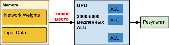 Аппаратное ускорение глубоких нейросетей: GPU, FPGA, ASIC, TPU, VPU, IPU, DPU, NPU, RPU, NNP и другие буквы - 7 Аппаратное ускорение глубоких нейросетей: GPU, FPGA, ASIC, TPU, VPU, IPU, DPU, NPU, RPU, NNP и другие буквы - 7