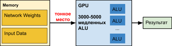 Аппаратное ускорение глубоких нейросетей: GPU, FPGA, ASIC, TPU, VPU, IPU, DPU, NPU, RPU, NNP и другие буквы - 7