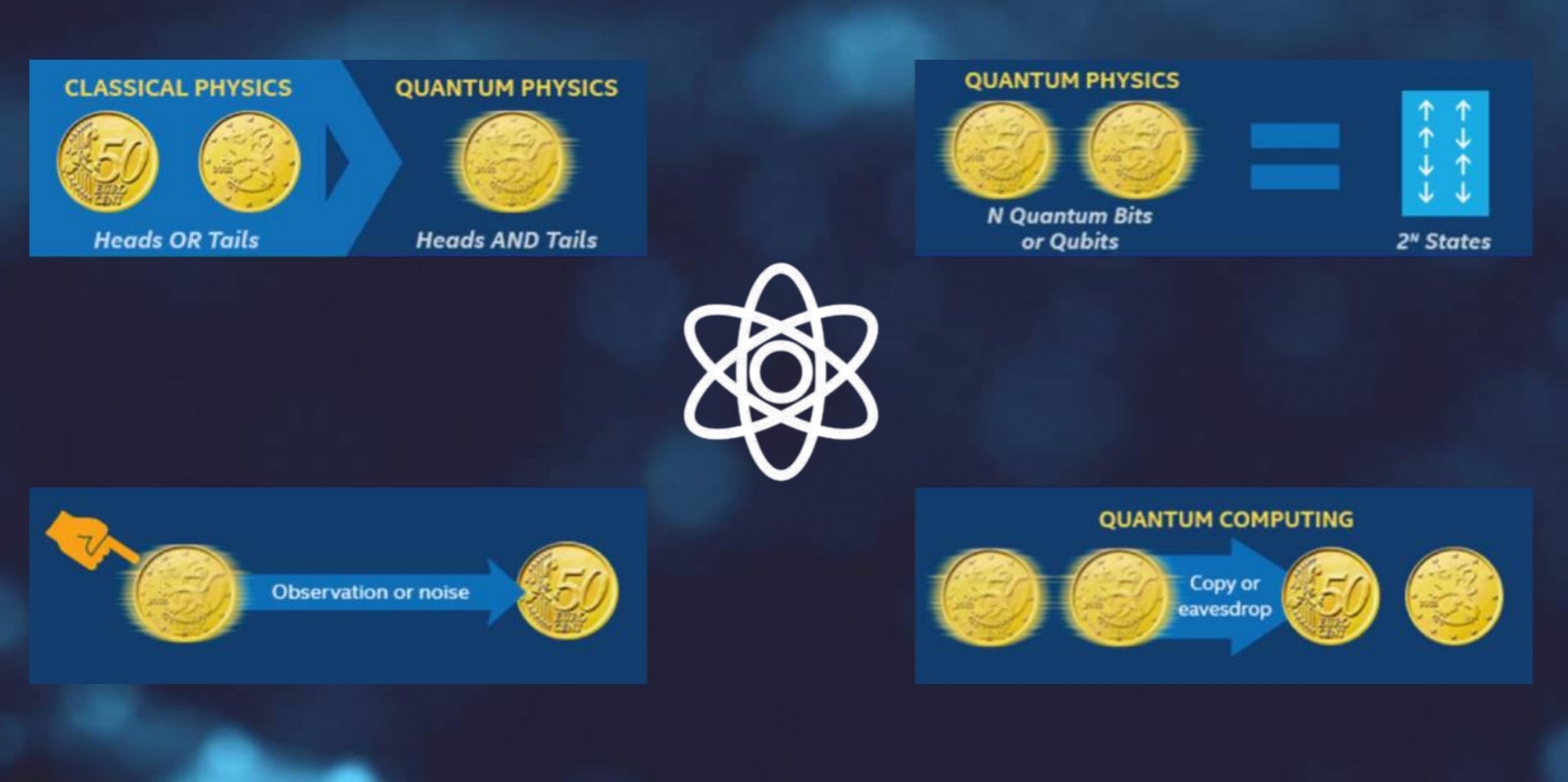 Как квантовый компьютер может взломать современные системы шифрования и снизить стоимость выработки аммиака? - 3