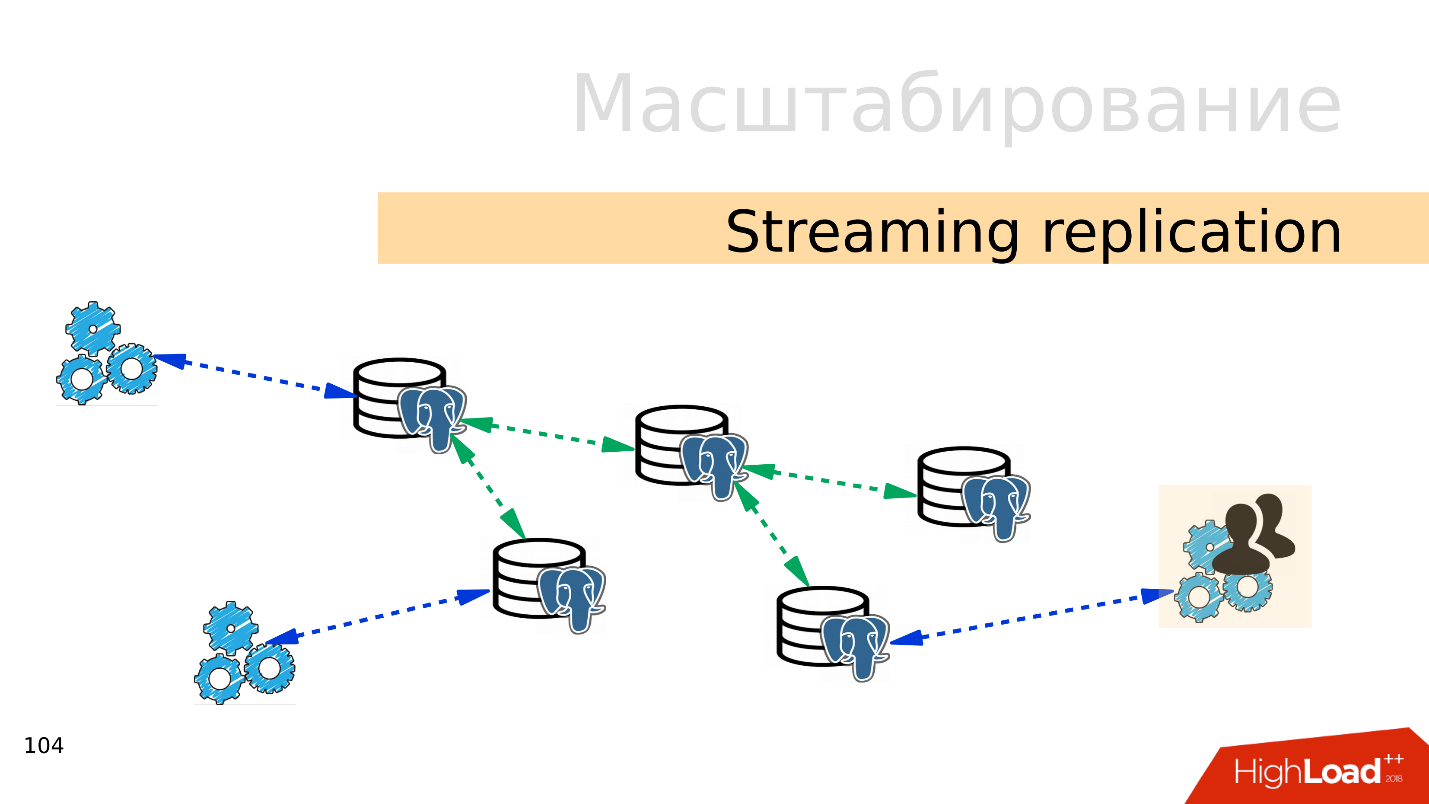 Топ ошибок со стороны разработки при работе с PostgreSQL - 10